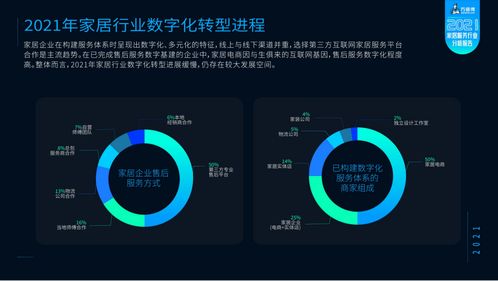 《2021家居服務行業分析報告》重磅發布 全國工商聯攜手萬師傅，洞見未來，引領服務新標準
