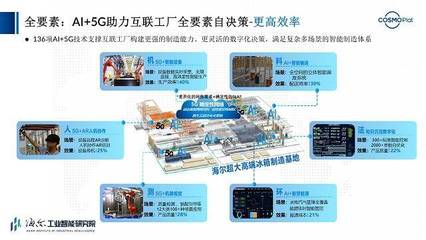 華為攜手海爾 共筑智能+5G互聯工廠新紀元